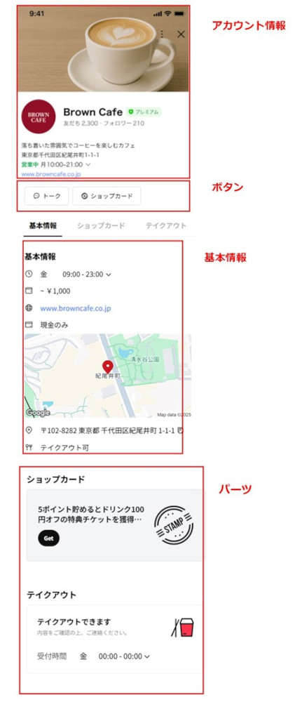 プロフィール構成