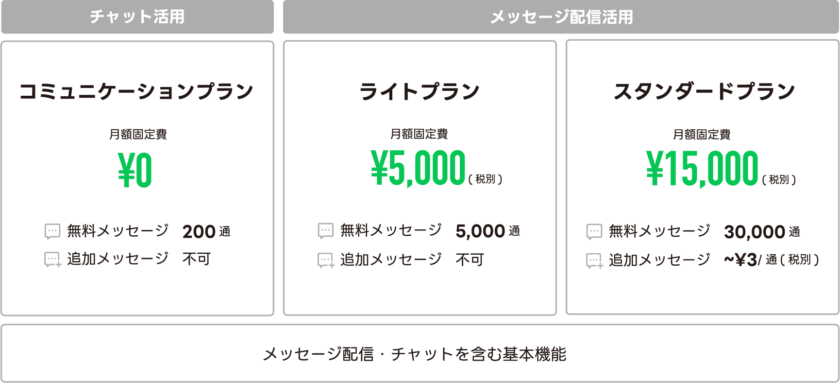 重要】LINE公式アカウント 料金プラン改定のお知らせ｜LINEヤフー for