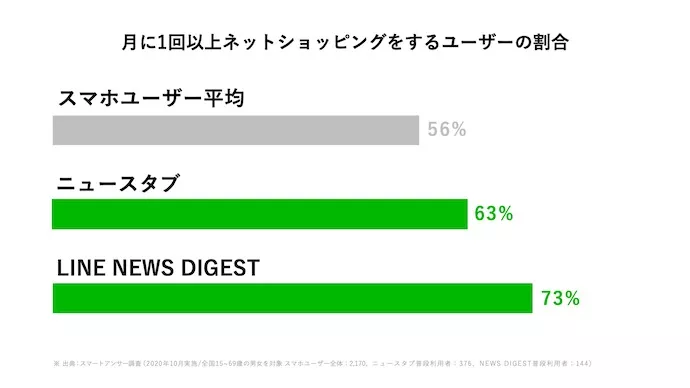 ライン その他タブ ない セール