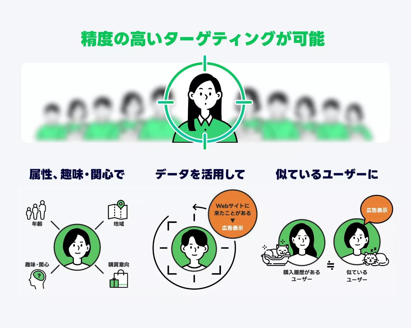 他媒体ではリーチできないユーザーにアプローチ