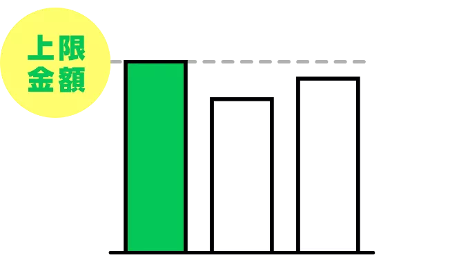 上限金額を設定できて安心