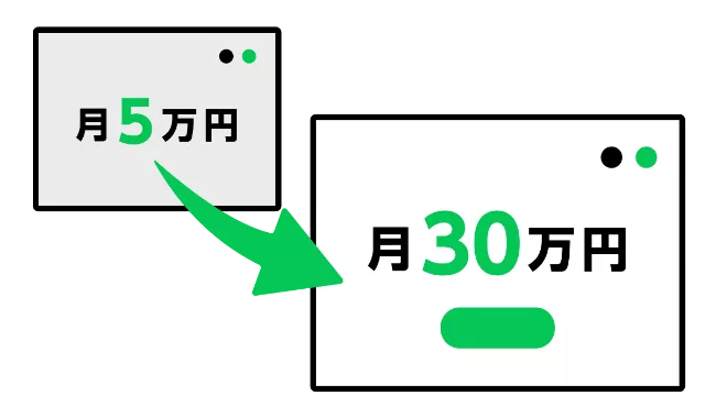 後から金額を変更できる
